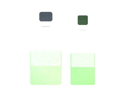 Air Bar Stark Mini: Nicotine Strength Options for Distributors